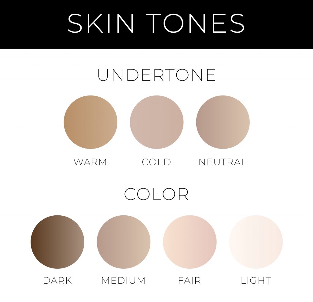 Chart Showing both Skin Colours and Skin Undertones